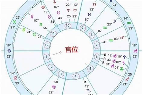 太陽 月亮 金星|星座命盘：免费查询个人星盘的太阳月亮上升星座等